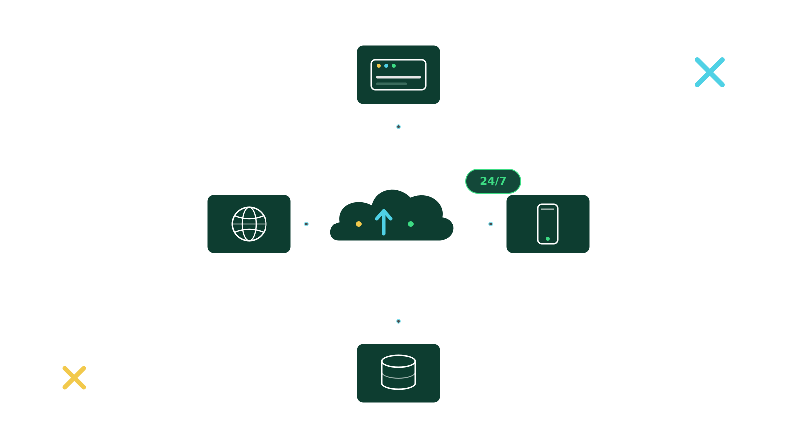 Cloud Hosting