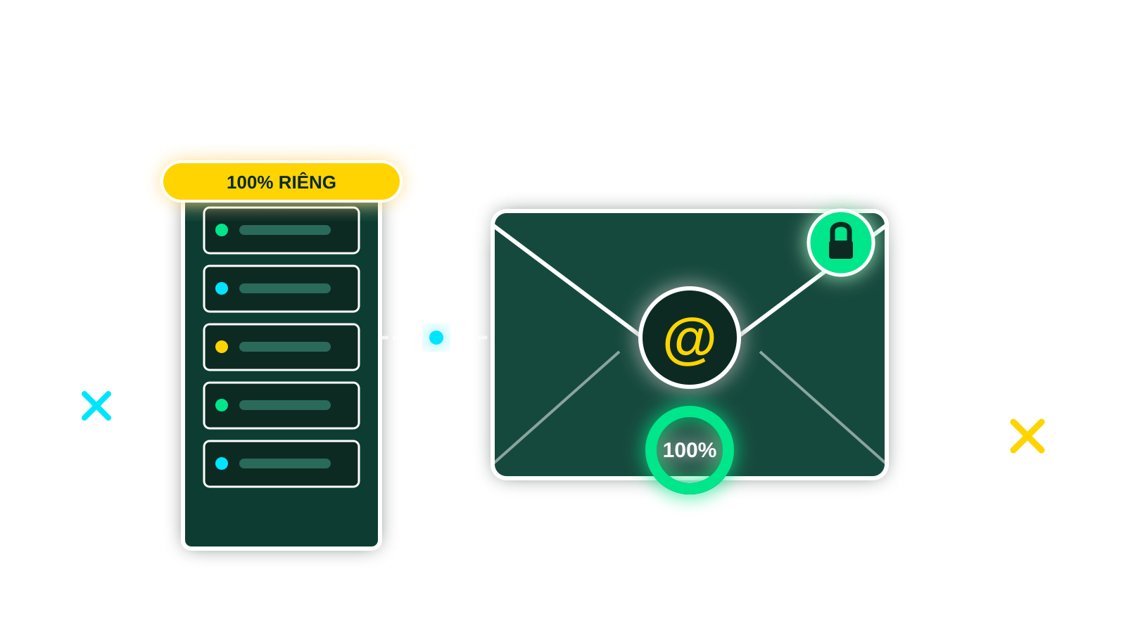 Email Dedicated