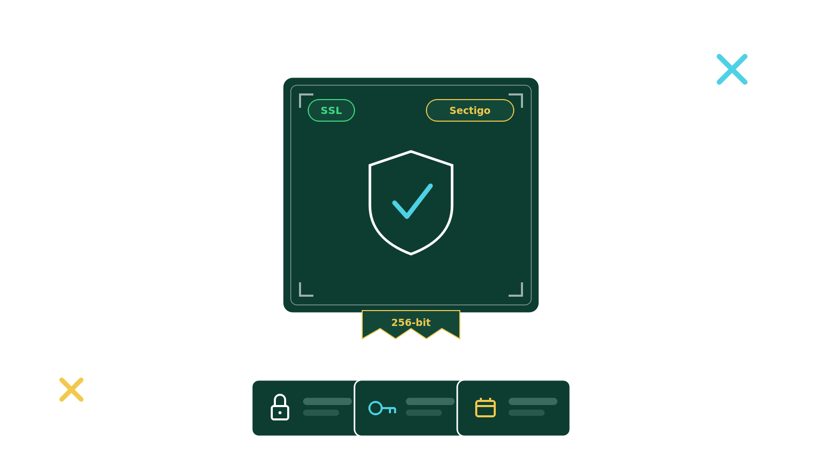 SECTIGO SSL